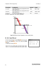 Preview for 82 page of Sungrow SG10KTL User Manual