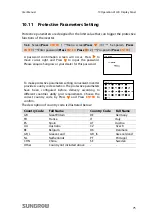 Preview for 83 page of Sungrow SG10KTL User Manual