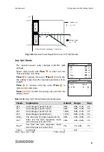 Preview for 89 page of Sungrow SG10KTL User Manual