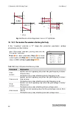 Preview for 90 page of Sungrow SG10KTL User Manual