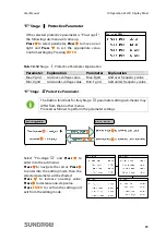 Preview for 91 page of Sungrow SG10KTL User Manual