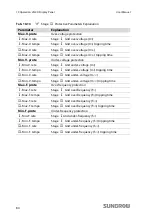 Preview for 92 page of Sungrow SG10KTL User Manual