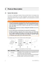 Предварительный просмотр 14 страницы Sungrow SG10RT User Manual