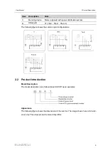 Предварительный просмотр 15 страницы Sungrow SG10RT User Manual