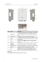 Предварительный просмотр 16 страницы Sungrow SG10RT User Manual