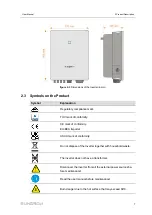 Предварительный просмотр 17 страницы Sungrow SG10RT User Manual