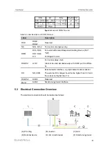 Предварительный просмотр 33 страницы Sungrow SG10RT User Manual