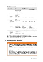 Предварительный просмотр 34 страницы Sungrow SG10RT User Manual