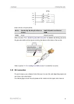 Предварительный просмотр 61 страницы Sungrow SG10RT User Manual