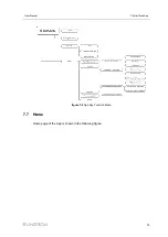 Предварительный просмотр 83 страницы Sungrow SG10RT User Manual