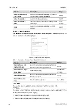 Предварительный просмотр 92 страницы Sungrow SG10RT User Manual