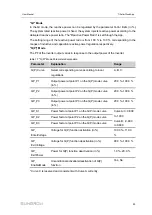 Предварительный просмотр 93 страницы Sungrow SG10RT User Manual