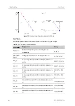 Предварительный просмотр 94 страницы Sungrow SG10RT User Manual