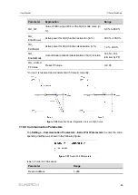 Предварительный просмотр 95 страницы Sungrow SG10RT User Manual