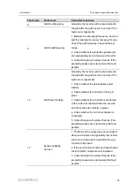 Предварительный просмотр 103 страницы Sungrow SG10RT User Manual