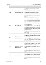 Предварительный просмотр 107 страницы Sungrow SG10RT User Manual