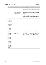 Предварительный просмотр 108 страницы Sungrow SG10RT User Manual