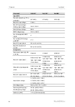 Предварительный просмотр 122 страницы Sungrow SG10RT User Manual