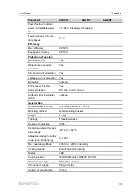 Предварительный просмотр 123 страницы Sungrow SG10RT User Manual