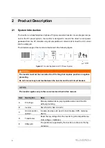 Предварительный просмотр 16 страницы Sungrow SG110CX-P2 User Manual