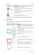 Предварительный просмотр 20 страницы Sungrow SG110CX-P2 User Manual