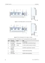 Предварительный просмотр 42 страницы Sungrow SG110CX-P2 User Manual