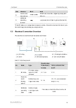 Предварительный просмотр 43 страницы Sungrow SG110CX-P2 User Manual