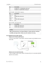 Предварительный просмотр 71 страницы Sungrow SG110CX-P2 User Manual