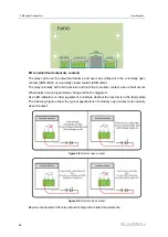 Предварительный просмотр 76 страницы Sungrow SG110CX-P2 User Manual