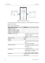 Предварительный просмотр 88 страницы Sungrow SG110CX-P2 User Manual