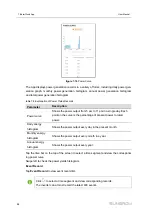 Предварительный просмотр 94 страницы Sungrow SG110CX-P2 User Manual