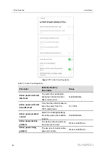 Предварительный просмотр 98 страницы Sungrow SG110CX-P2 User Manual