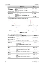 Предварительный просмотр 102 страницы Sungrow SG110CX-P2 User Manual