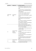 Предварительный просмотр 111 страницы Sungrow SG110CX-P2 User Manual