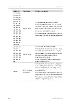 Предварительный просмотр 114 страницы Sungrow SG110CX-P2 User Manual