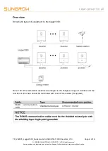 Предварительный просмотр 2 страницы Sungrow SG110CX Quick Manual