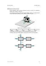 Preview for 23 page of Sungrow SG1250UD Installation Manual