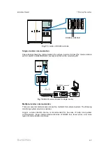 Preview for 43 page of Sungrow SG1250UD Installation Manual