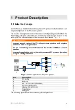 Preview for 17 page of Sungrow SG125HV-30 User Manual