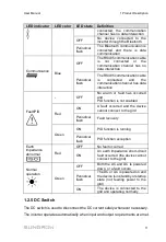 Preview for 21 page of Sungrow SG125HV-30 User Manual