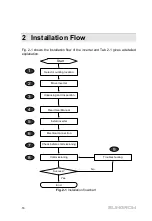 Preview for 28 page of Sungrow SG125HV-30 User Manual