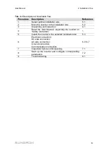 Preview for 29 page of Sungrow SG125HV-30 User Manual