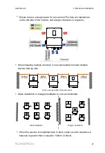 Preview for 37 page of Sungrow SG125HV-30 User Manual