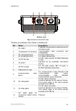 Preview for 43 page of Sungrow SG125HV-30 User Manual