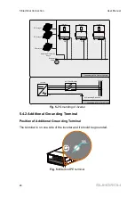 Preview for 58 page of Sungrow SG125HV-30 User Manual