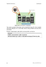 Preview for 60 page of Sungrow SG125HV-30 User Manual