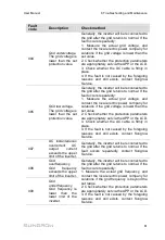 Preview for 71 page of Sungrow SG125HV-30 User Manual