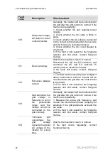 Preview for 72 page of Sungrow SG125HV-30 User Manual