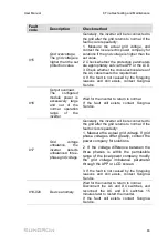 Preview for 73 page of Sungrow SG125HV-30 User Manual