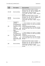 Preview for 74 page of Sungrow SG125HV-30 User Manual